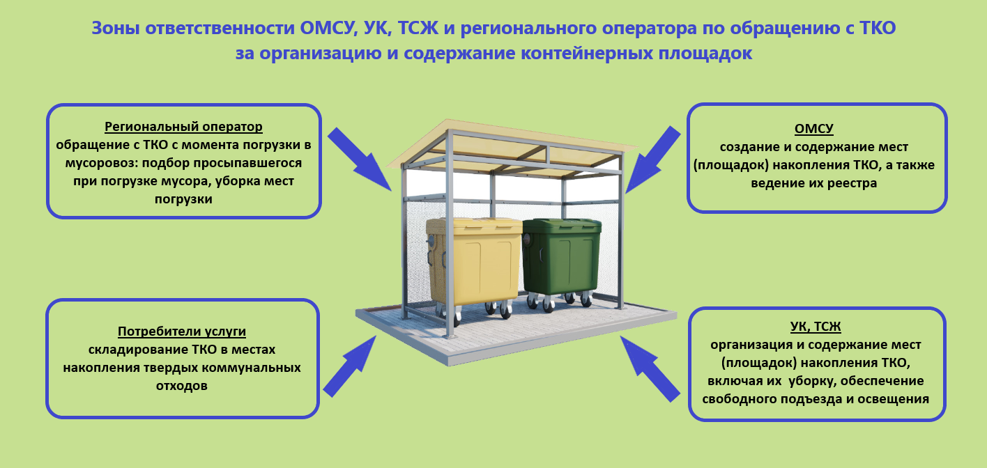 У кого должны находиться комплекты необходимых схем